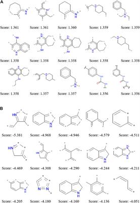 Identification of Multi-Target Anti-AD Chemical Constituents From Traditional Chinese Medicine Formulae by Integrating Virtual Screening and In Vitro Validation